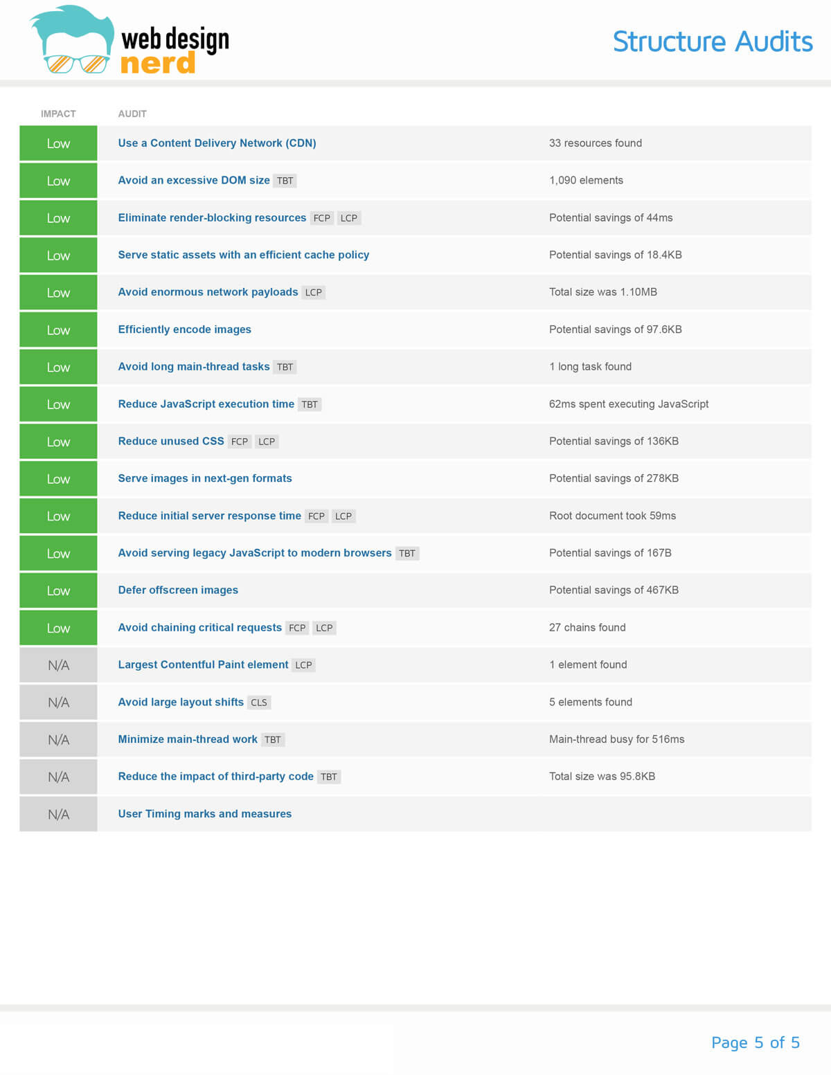 Affordable web design services for small businesses.
